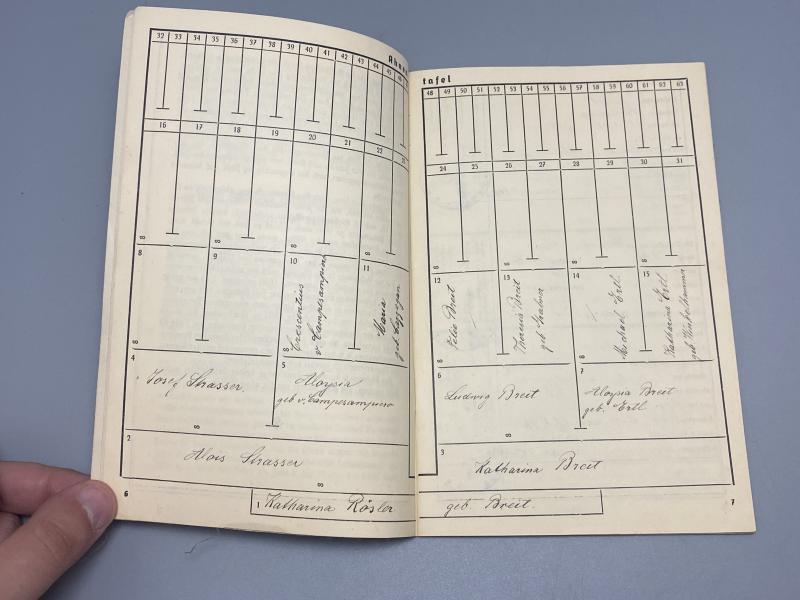 German “Ahnenpaß” Used to Prove Racial Purity